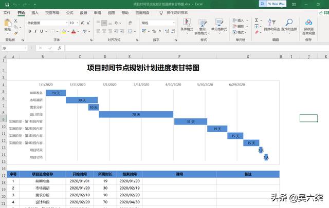 項目管理必備Excel甘特圖：規劃進度、時間節點、工作匯報3套模板（excel甘特圖做進度計劃）