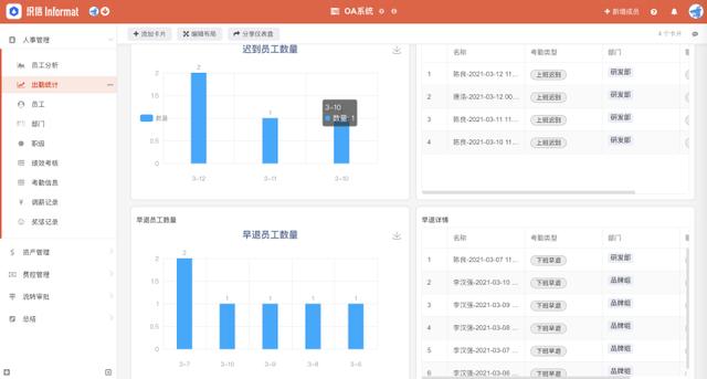 OA是什么意思？（oa是什么意思啊）