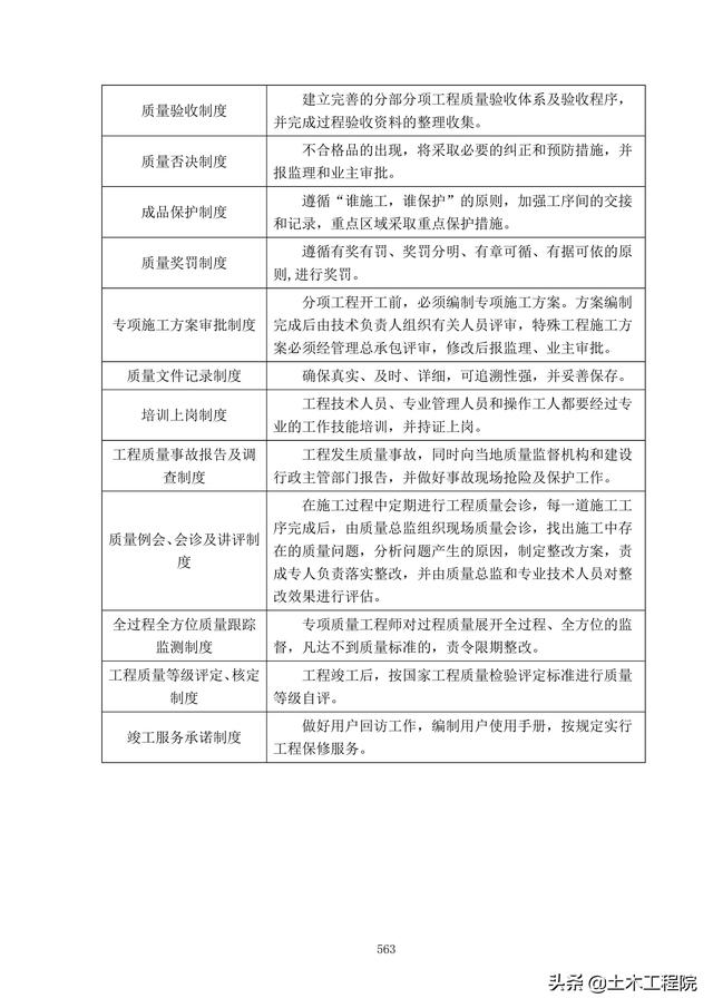北京新機場工程施工總承包管理和協調措施、分包招標管理措施（北京新機場施工單位）