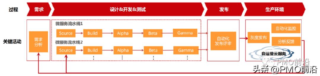 如何構建混合型（預測+敏捷+DevOps）項目管理體系及實踐案例（敏捷和混合項目管理）