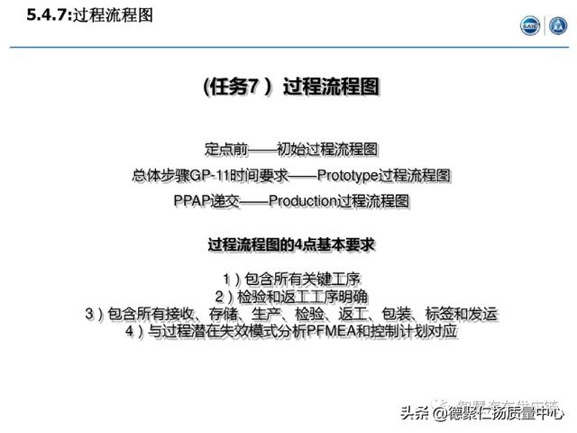 經典｜上汽APQP項目管理（上汽ap32項目）