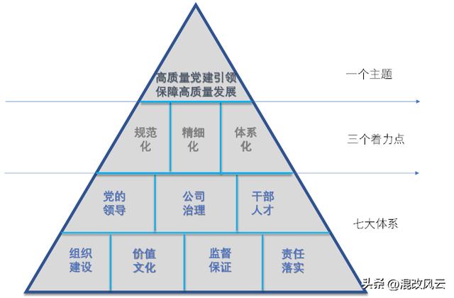 學習：建設世界一流企業，國企黨建有哪些新要求？（國企黨建的總體要求）