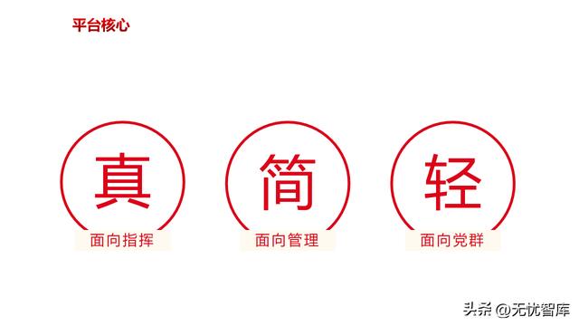 智慧黨建解決方案（附PPT全文）（智慧黨建解決方案有哪些功能）