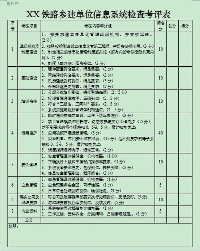 某建設項目信息系統建設和管理原則，門戶網站協同辦公（某信息系統工程項目）