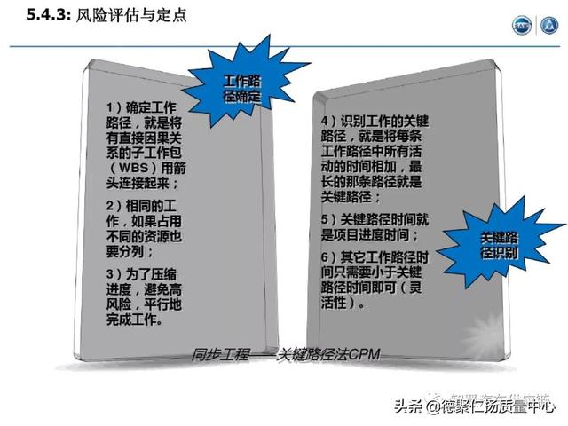 經典｜上汽APQP項目管理（上汽ap32項目）