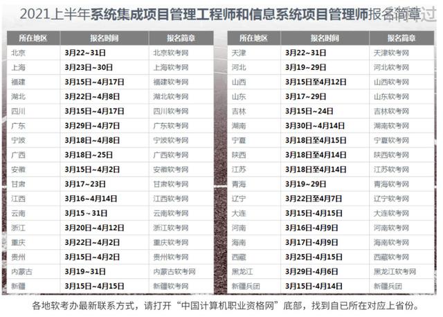 2023上半年信息系統項目管理師什么時候報名（2021年信息項目管理師考試）