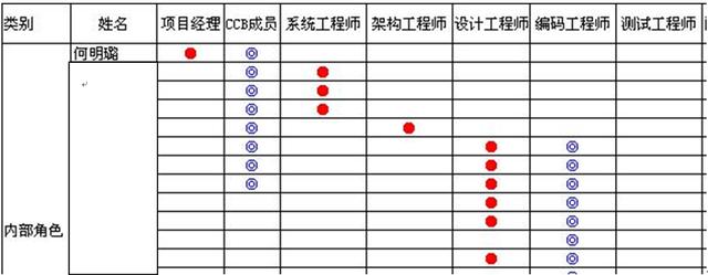 最佳實踐-IT項目管理和項目計劃優化改進（it項目管理問題）