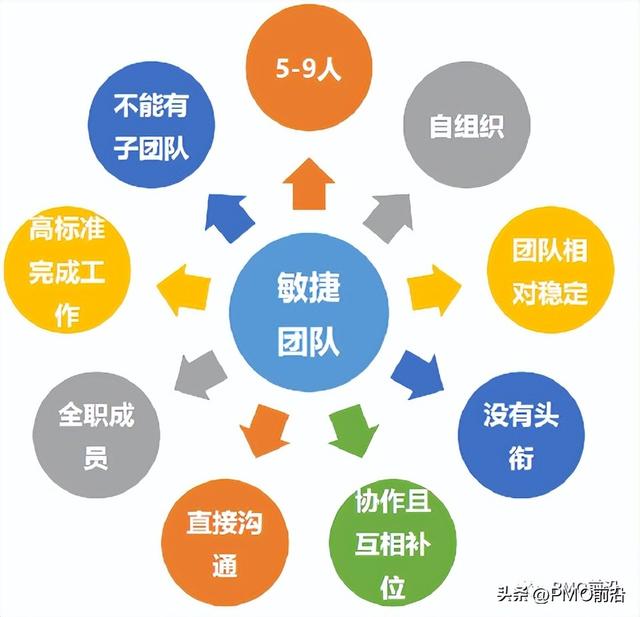 如何構建混合型（預測+敏捷+DevOps）項目管理體系及實踐案例（敏捷和混合項目管理）