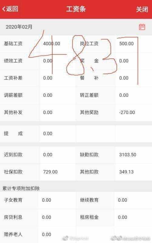 房天下全員降薪，有員工2月僅收入48元！員工：無錢發薪卻有錢提供“信用貸款”？