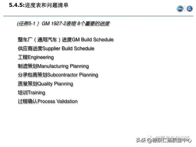 經典｜上汽APQP項目管理（上汽ap32項目）