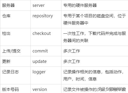 說說項(xiàng)目管理工具SVN（svn是項(xiàng)目管理工具嗎）