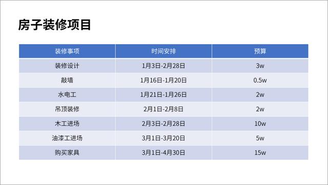 PPT里面的“進度”圖，怎么做好看？（ppt進度圖模板）
