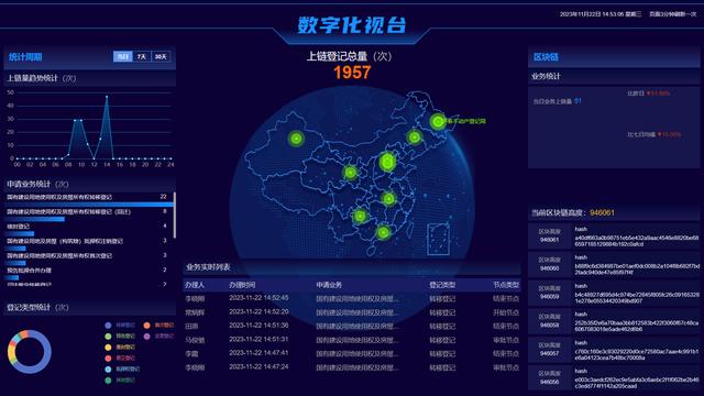 區塊鏈如何“鏈”上不動產？看伊春率先打造“上鏈”服務新模式
