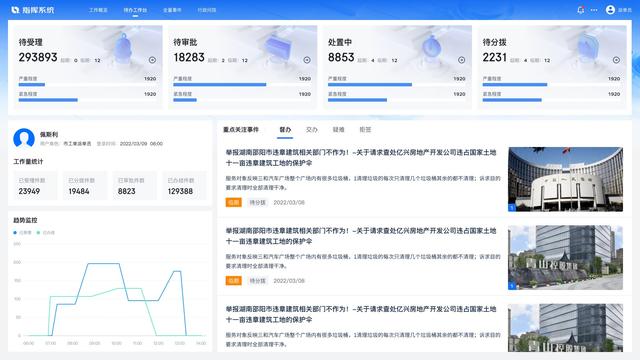 政企黨建管理系統：設計方案合集（企業黨建系統）