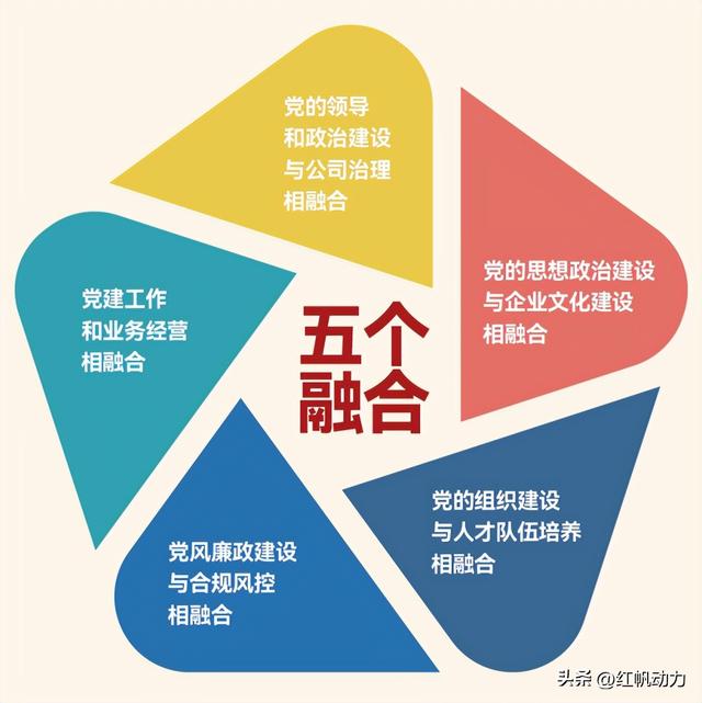 黨建案例-“1+N”黨建品牌矩陣如何創建？合集來了（資本運營篇）
