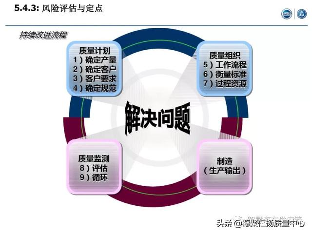 經典｜上汽APQP項目管理（上汽ap32項目）