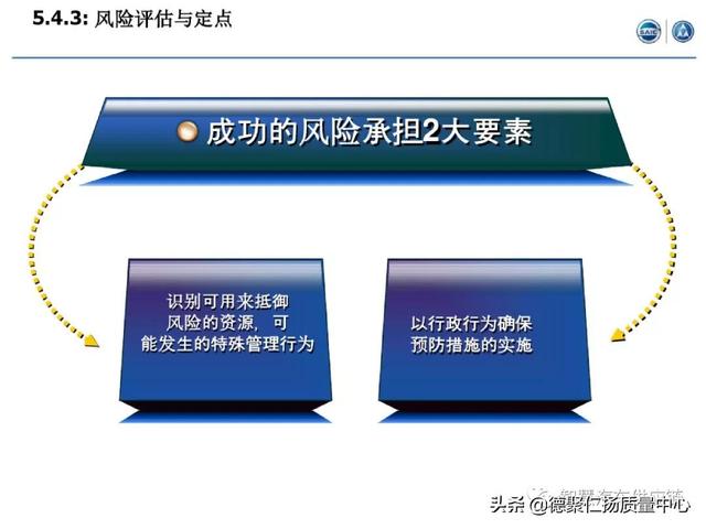 經典｜上汽APQP項目管理（上汽ap32項目）