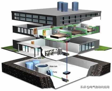 智能建筑的自動控制系統，非工業的自動化技術你懂嗎？（智能建筑需要的自動化系統有哪些）