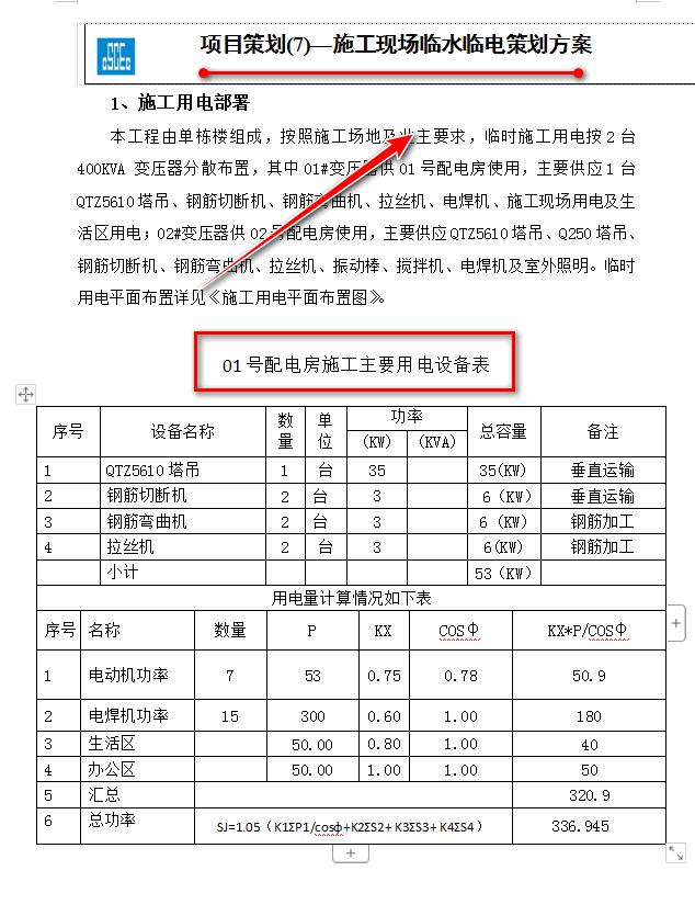 如何才能寫出一份漂亮的工程項目管理策劃書？這個范本值得參考！