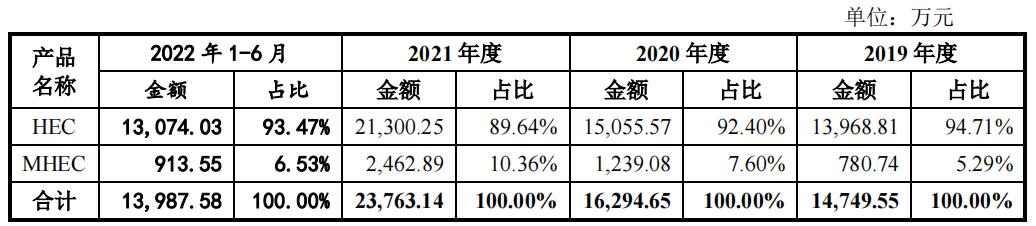 銀鷹新材選擇了撤回，關(guān)聯(lián)交易繁多，客戶集中度高（銀鷹新材(872976)）