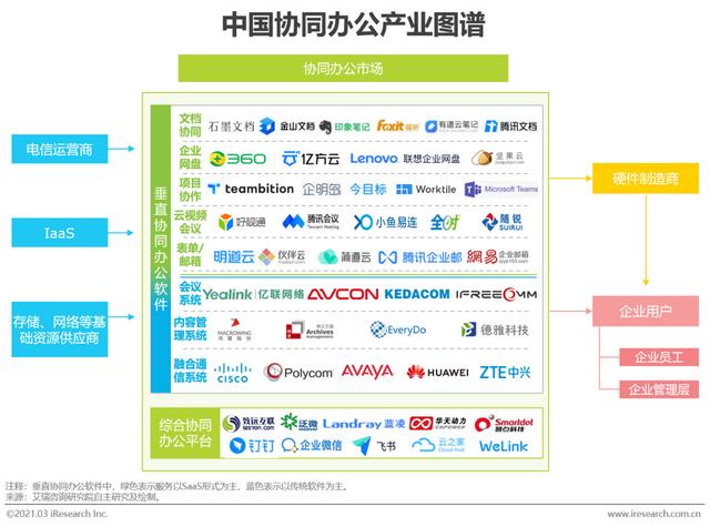2021年中國協(xié)同辦公市場研究報告（協(xié)同辦公行業(yè)分析）