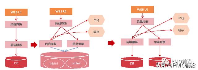 如何構建混合型（預測+敏捷+DevOps）項目管理體系及實踐案例（敏捷和混合項目管理）