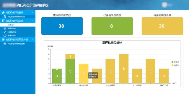 低代碼定制海氏崗位價值評估系統(tǒng)，加速人力資源管理咨詢落地（海氏崗位評估法案例）