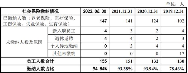 銀鷹新材選擇了撤回，關(guān)聯(lián)交易繁多，客戶集中度高（銀鷹新材(872976)）