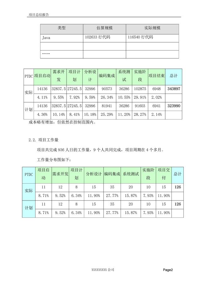 軟件項目總結報告（直接套用）（軟件項目總結報告怎么寫）