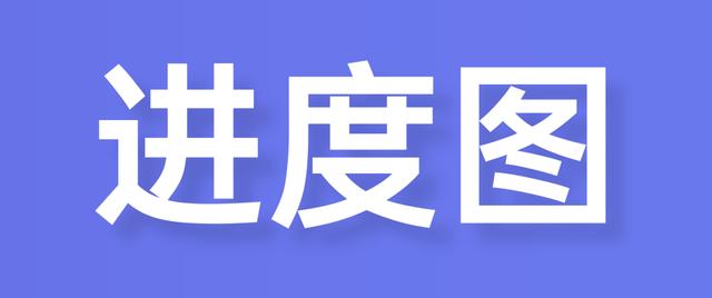 PPT里面的“進度”圖，怎么做好看？（ppt進度圖模板）