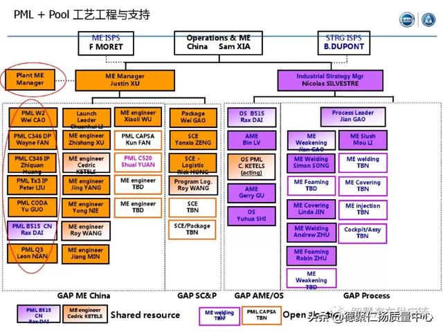 經典｜上汽APQP項目管理（上汽ap32項目）