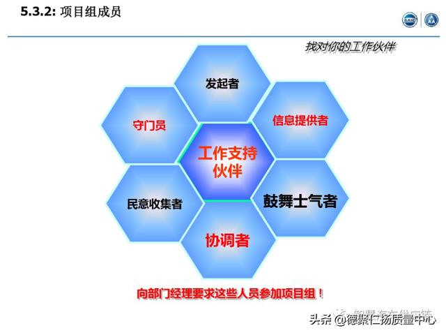 經典｜上汽APQP項目管理（上汽ap32項目）