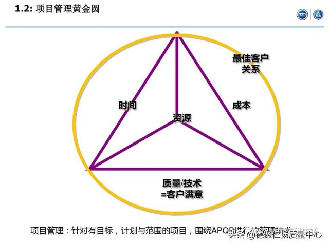 經典｜上汽APQP項目管理（上汽ap32項目）