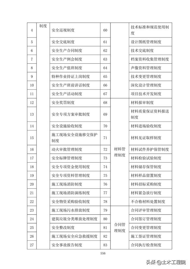 北京新機場工程施工總承包管理和協調措施、分包招標管理措施（北京新機場施工單位）