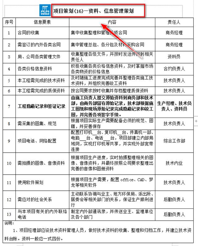 如何才能寫出一份漂亮的工程項目管理策劃書？這個范本值得參考！