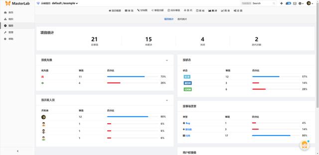 結合Jira-u0026Gitlab，基于敏捷開發的開源項目管理工具——Masterlab（jira敏捷開發最佳實踐）