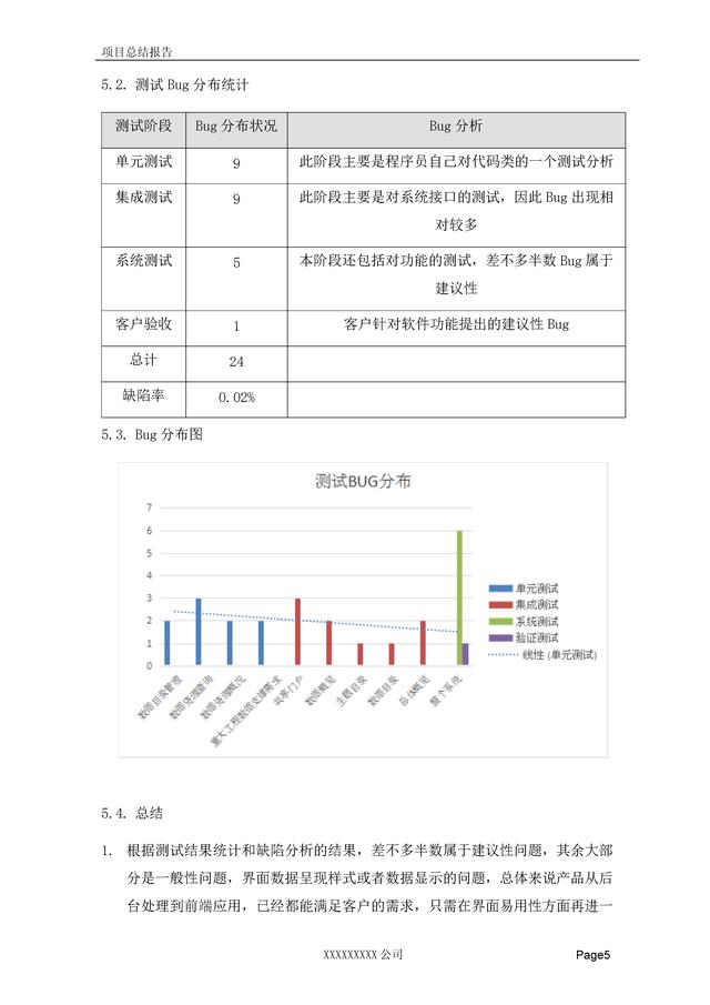軟件項目總結報告（直接套用）（軟件項目總結報告怎么寫）