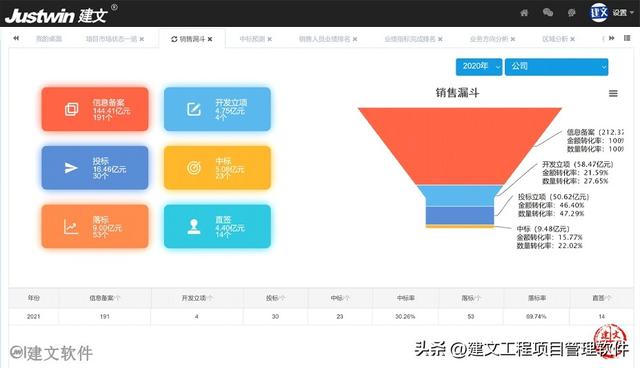 系統集成項目管理軟件 - 鄭州鴻石上線建文云，讓項目“枝葉相連”