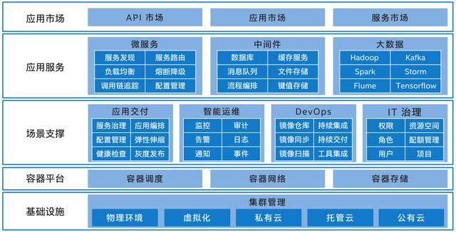 從公有云到混合云-青云，靈雀云提供云原生解決方案解析（靈雀云是干嘛的）