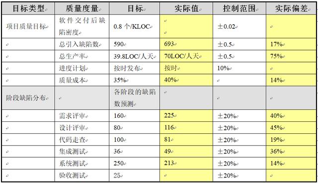 最佳實踐-IT項目管理和項目計劃優化改進（it項目管理問題）