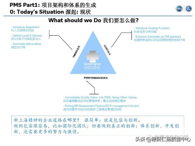 經典｜上汽APQP項目管理（上汽ap32項目）