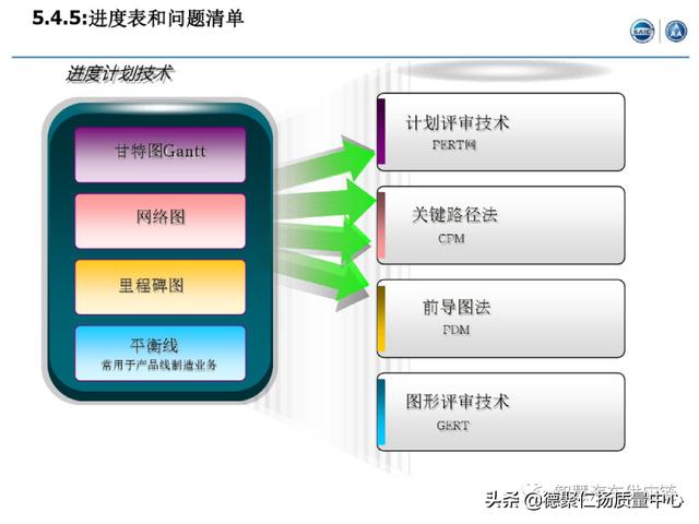 經典｜上汽APQP項目管理（上汽ap32項目）