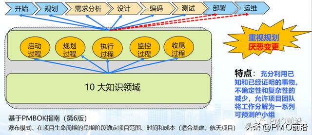 如何構建混合型（預測+敏捷+DevOps）項目管理體系及實踐案例（敏捷和混合項目管理）