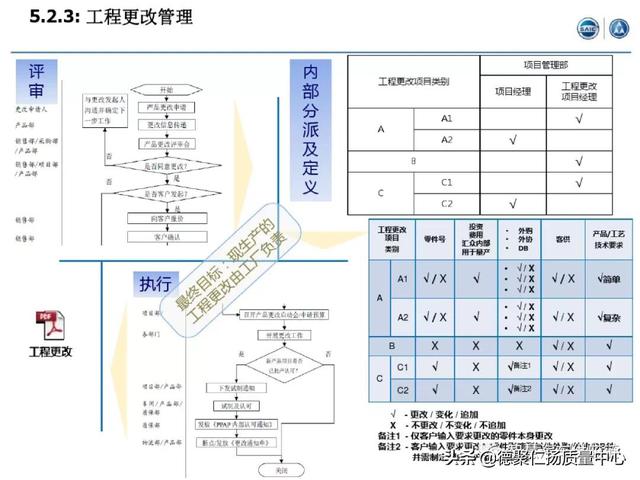 經典｜上汽APQP項目管理（上汽ap32項目）