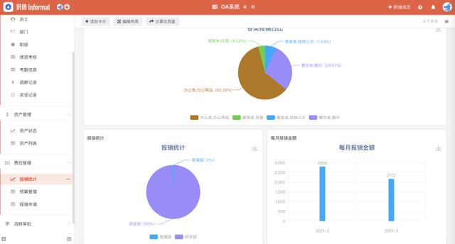 OA是什么意思？（oa是什么意思啊）