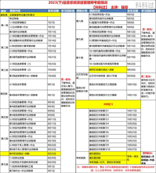 信息系統項目管理師在哪報名（報名網站）