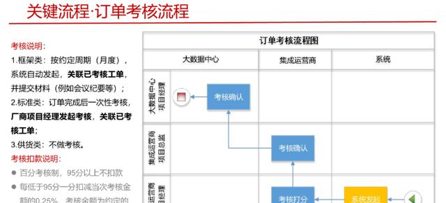 IT項目運營管理整體規劃方案（PPT!）（it項目運維計劃）