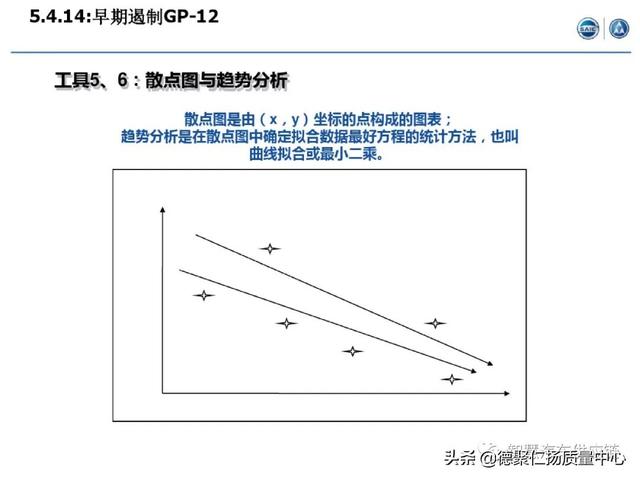 經典｜上汽APQP項目管理（上汽ap32項目）