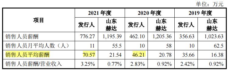 銀鷹新材選擇了撤回，關(guān)聯(lián)交易繁多，客戶集中度高（銀鷹新材(872976)）