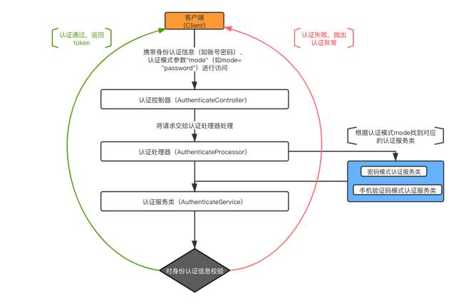 Citrus- 低代碼開發(fā)腳手架（搭建低代碼開發(fā)框架）